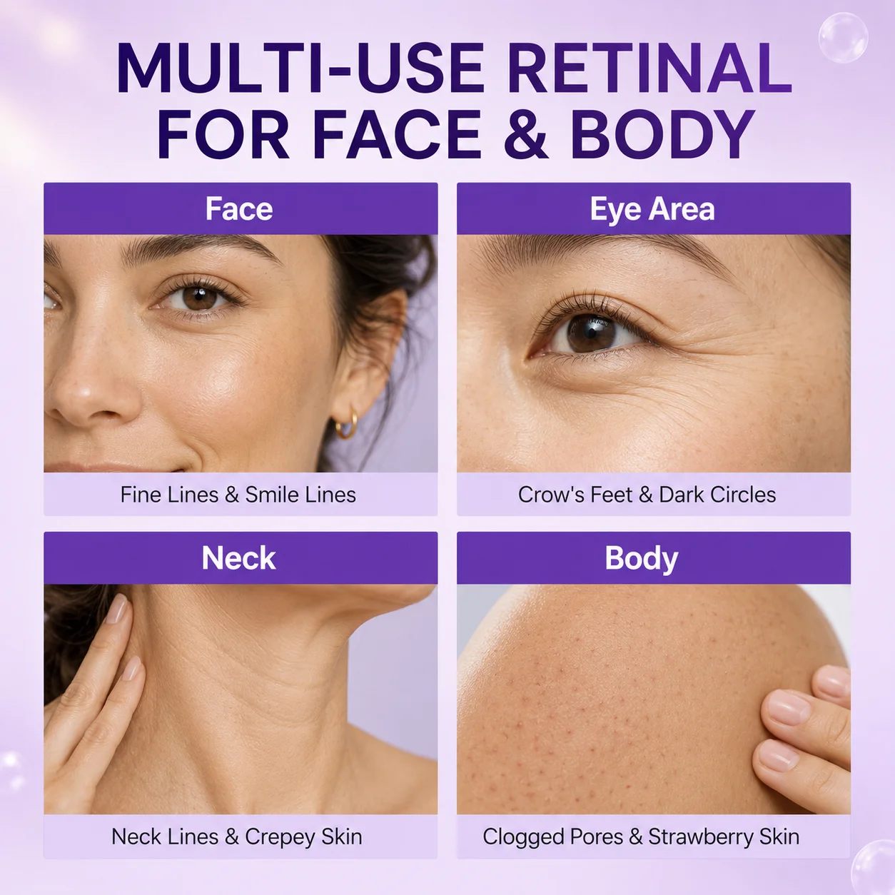 Multi-use retinal benefits displayed with labeled skin areas: face for fine lines, eye area for crow's feet, neck for crepey skin, body for clogged pores.